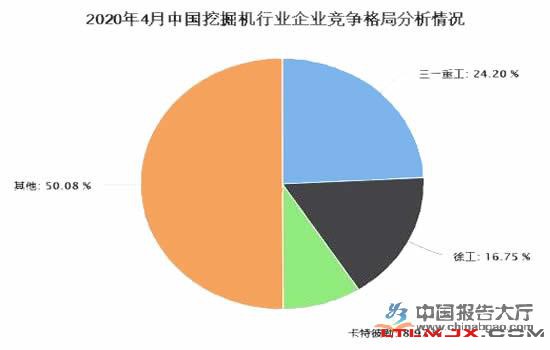 挖掘機產銷數據持續攀升